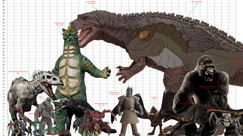 kaiju size chart|smallest kaiju.